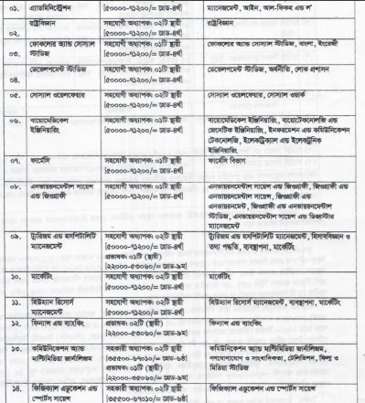 ইবিতে চাকরির নিয়োগ বিজ্ঞপ্তি