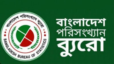 দারিদ্র্যের হার কমেছে, বেড়েছে বৈষম্য