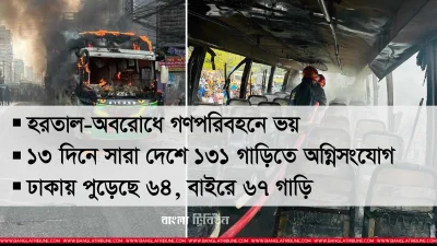গ্রাফিকস: গাজী শাজাহান
