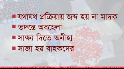 গ্রাফিকস: গাজী শাজাহান