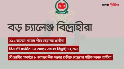 গ্রাফিকস: বাংলা ট্রিবিউন