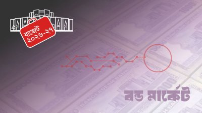 গ্রাফিকস: বাংলা ট্রিবিউন