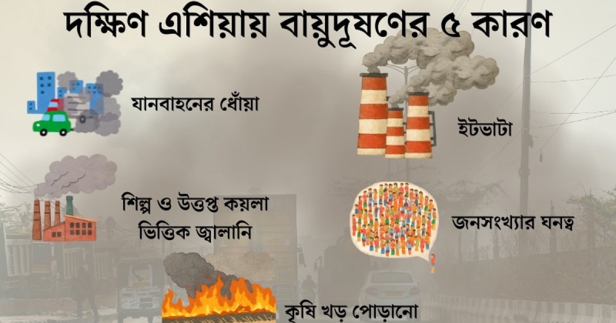 বাতাসে বিষ, নিঃশ্বাসে আর অবহেলায় আয়ু কমছে ৬ বছর