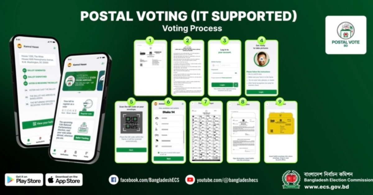 ‘পোস্টাল ভোট বিডি’ অ্যাপের উদ্বোধন, প্রবাসীদের ভোটাধিকার বঞ্চনার অবসান