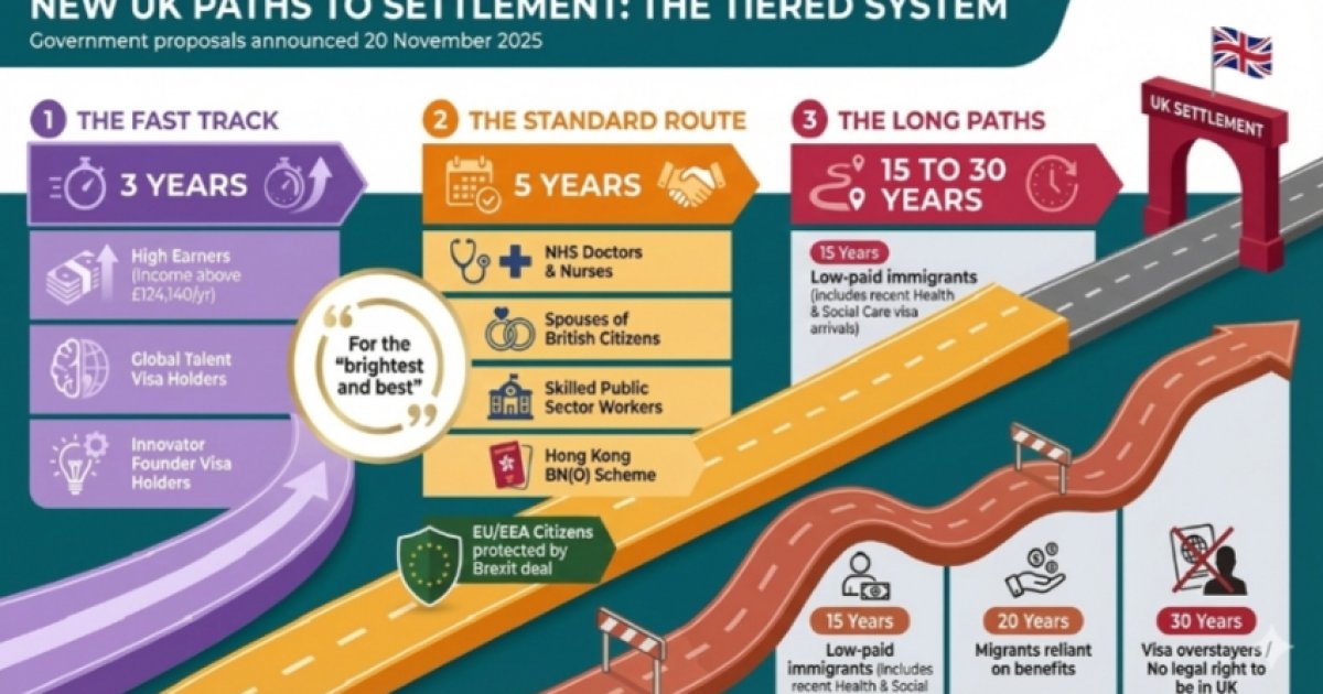 ব্রিটনের নতুন ভিসানী‌তি: অর্থের বিনিময়ে দ্রুত মিলবে নাগরিকত্ব