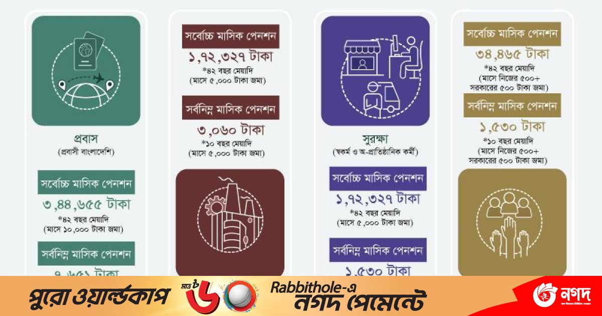 পেনশন স্কিমের টাকা ট্রেজারি বন্ডে বিনিয়োগ