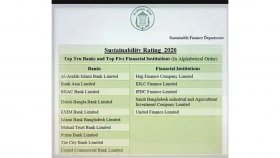 বাংলাদেশ ব্যাংকের বিবেচনায় সেরা ১০ ব্যাংক