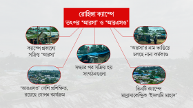 রোহিঙ্গাদের শঙ্কা ও ভরসায় ‘আরসা’, মাথাচাড়া দিচ্ছে ‘আরএসও’