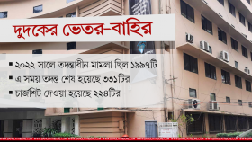 দুদকের যত আলোচিত মামলা