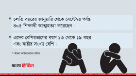 আত্মহত্যা অসুস্থতা নাকি ফৌজদারি অপরাধ?