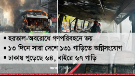 আগুন দেওয়া গাড়ির ক্ষতিপূরণ মিলবে কীভাবে?