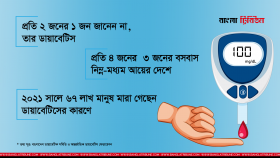 ডায়াবেটিস ডেকে আনতে পারে অন্ধত্ব