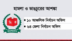 নির্বাচনি কর্মকর্তাদের নিরাপত্তা জোরদারের নির্দেশ