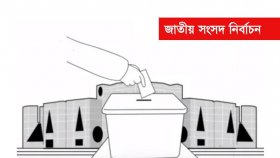 আসন্ন নির্বাচনে এগিয়ে বিএনপি, দ্বিতীয় জামায়াত: সানেমের জরিপ