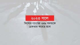 কিশোর গ্যাং কালচার কেন থামানো যাচ্ছে না