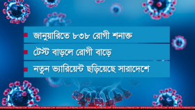 গরমে করোনা রোগী বেড়ে যাওয়ার শঙ্কা