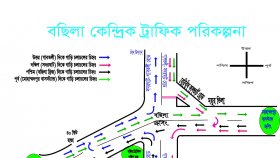 মোহাম্মদপুর-বসিলা সড়কে যানজট নিরসনে নতুন উদ্যোগ