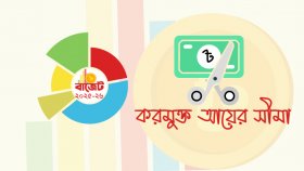 করমুক্ত আয়ের সীমা বাড়লো