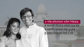 সরকার আসে-যায়, শুধু সাগর-রুনি হত্যার বিচার পেছায়