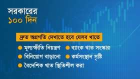 ভঙ্গুর অর্থনীতির কঠিন পরীক্ষায় বিএনপি সরকার
