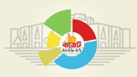 আসছে বড় বাজেট, ঋণ আর করের বোঝা সাধারণ মানুষকে কতটা ভোগাবে 