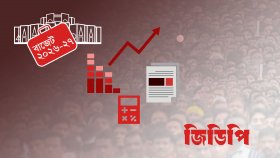 কর-জিডিপি অনুপাত বাড়ানোর মহাপরিকল্পনা