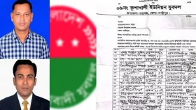 ফের বিতর্কে কুশাখালী যুবদল, ১৮ নেতার পদত্যাগ