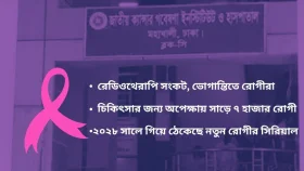 জাতীয় ক্যানসার হাসপাতালে সিরিয়াল নেওয়া বন্ধ, গরিব মানুষ কোথায় যাবে?