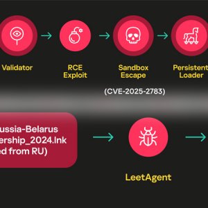 আবারও সক্রিয় হ্যাকিংটিম স্পাইওয়্যার, ক্যাসপারস্কি জিআরইএটি রিপোর্ট