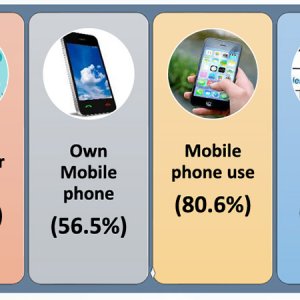 ইন্টারনেট ব্যবহার করে না দেশের অর্ধেক মানুষ: বিবিএস