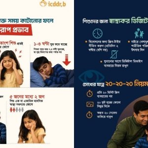 প্রতি পাঁচ শিশুর মধ্যে দুই জন দুশ্চিন্তায়: গবেষণা