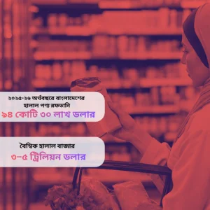ট্রিলিয়ন ডলারের হালাল বাজার, বাংলাদেশ কেন পিছিয়ে