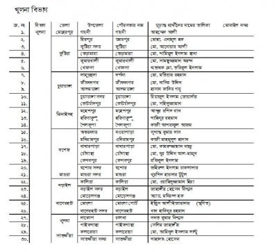 পৌর-নির্বাচনে আওয়ামী লীগের পূর্ণাঙ্গ প্রার্থী তালিকা
