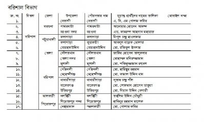 পৌর-নির্বাচনে আওয়ামী লীগের পূর্ণাঙ্গ প্রার্থী তালিকা