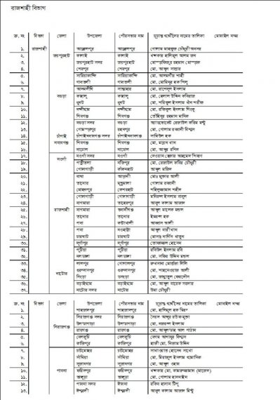 পৌর-নির্বাচনে আওয়ামী লীগের পূর্ণাঙ্গ প্রার্থী তালিকা
