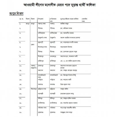 পৌর-নির্বাচনে আওয়ামী লীগের পূর্ণাঙ্গ প্রার্থী তালিকা