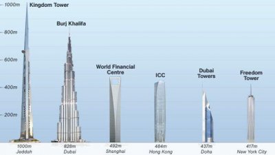 Sky scrapper 333