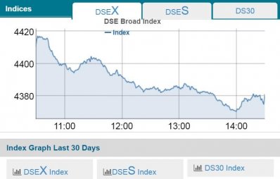 বুধবার ডিএসই&rsquo;র লেনদেন চিত্র