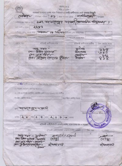 ভোটকেন্দ্রে টাঙানো ফল