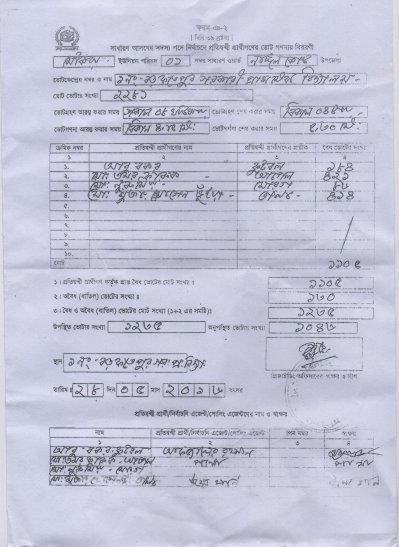 রিটার্নিং অফিসারের সরবরাহ করা ফল