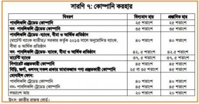 করপোরেট ট্যাক্স