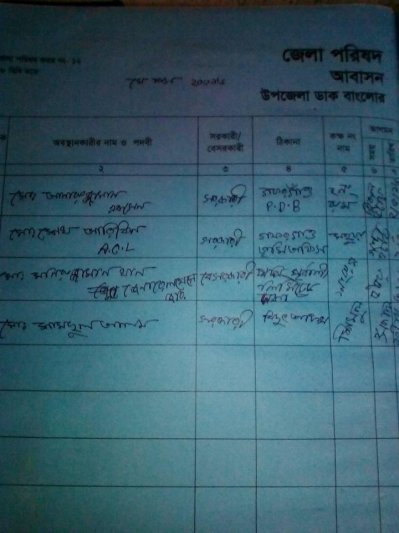 পিডিবি কর্মকর্তার ডাকবাংলোর রিসিট  