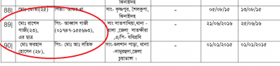রাশেদ গাজী