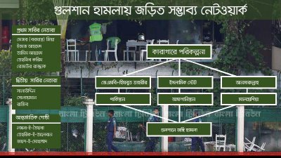 গুলশান হামলার ছক