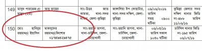 র&zwnj;্যাবের তালিকায় ১৫০ নম্বরে রয়েছে হাবিবুর রহমান ইয়াসিনের নাম