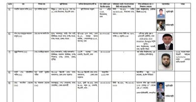 র&zwnj;্যাবের তালিকা-২