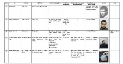 র&zwnj;্যাবের তালিকা-৪
