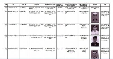 র&zwnj;্যাবের তালিকা-৬