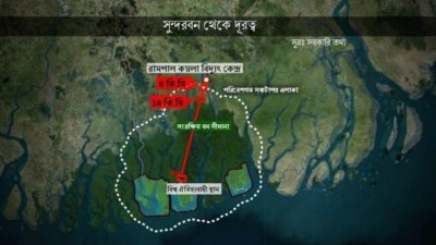সরকারি তথ্য