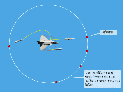 মিটিওর ক্ষেপণাস্ত্র